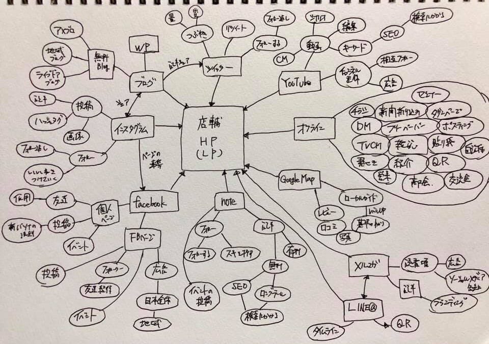 一枚の紙にまとめる力を身につける【俯瞰力をつける】