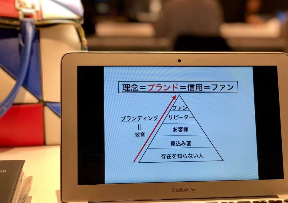 自動集客をするためには広告を活用する