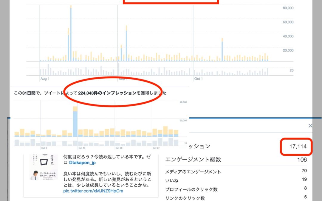 データマーケティングの時代【時代が変わってきている現状】